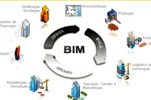 Application of BIM model