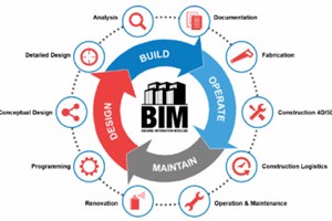 Application of BIM model