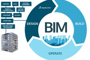 Application of BIM model