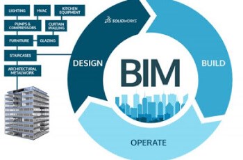 Giới thiệu về mô hình BIM